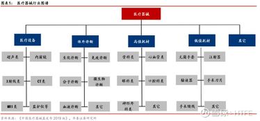 聚焦黄金赛道 投资医疗行业指数，解码乐普医疗的投资逻辑