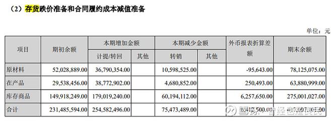 技术进步与制造业的“价值清零”现象 对医疗投资管理的启示