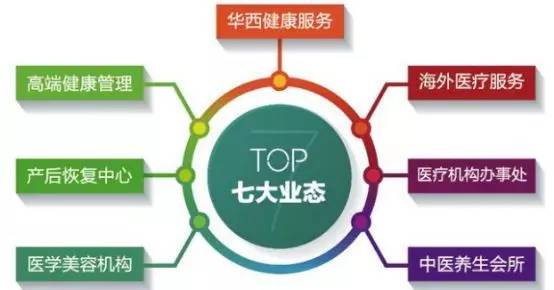 万达850亿重仓成都高端医疗 王健林两年布局背后的商业逻辑浮出水面