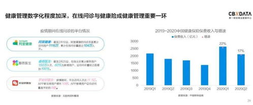 健康消费升级破局 美妆、食品、运动与医疗行业的融合趋势报告
