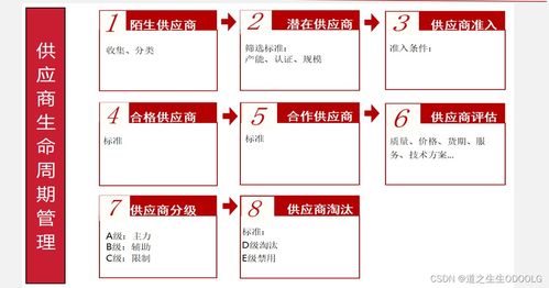 优秀采购管理7大必备流程——医疗投资管理视角下的体系解析（含模块结构与关键节点图解）