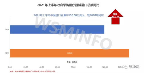 重磅 2021年上半年中国省级政府采购医疗器械指导产品进口简报