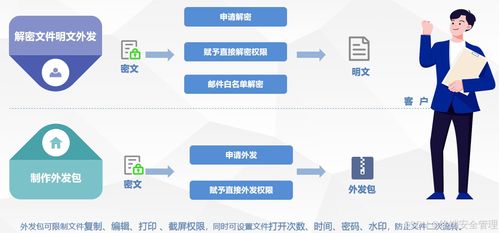 揭秘公司老板如何平衡信任与效率 利用非授权监控软件优化医疗投资管理